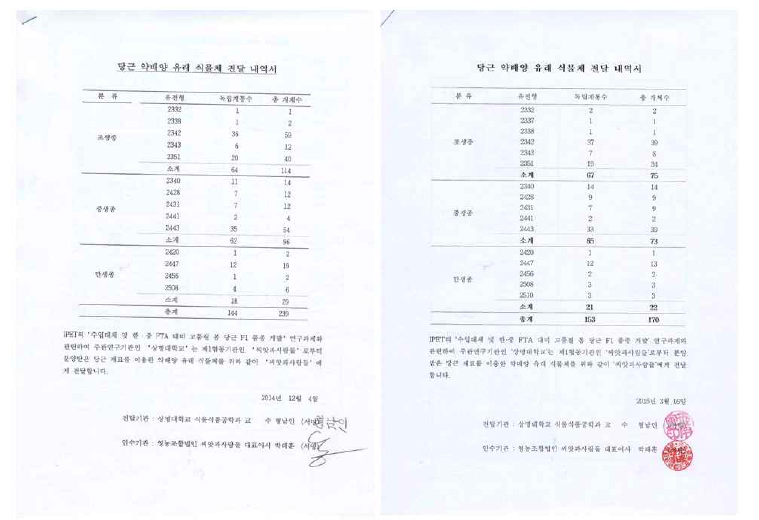 주관기관으로부터 전달받은 약배양 유래 식물체의 목록