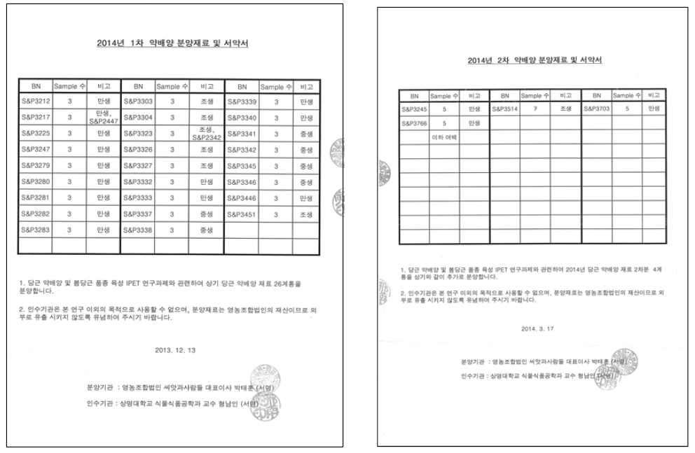 약 배양 1차 및 2차 분양 재료 내역서(재료 분양일: 1차 2013. 12. 13; 2차 2014. 3. 17)