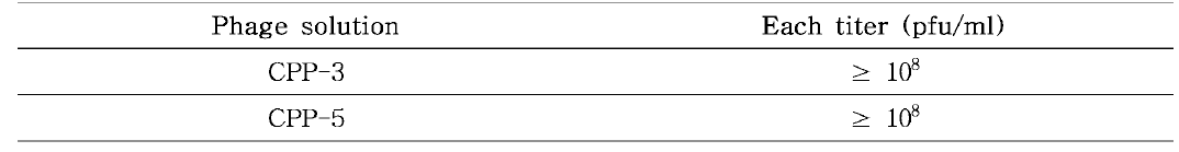 클로스트리듐 퍼프린젠스 박테리오파지 용액 및 역가
