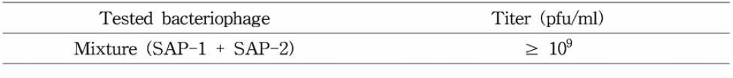 MRSA 검사를 위한 박테리오파지 구성 및 역가