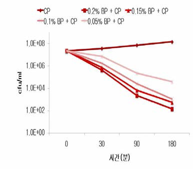 Effect of Clostridium perMngens bacteriophage