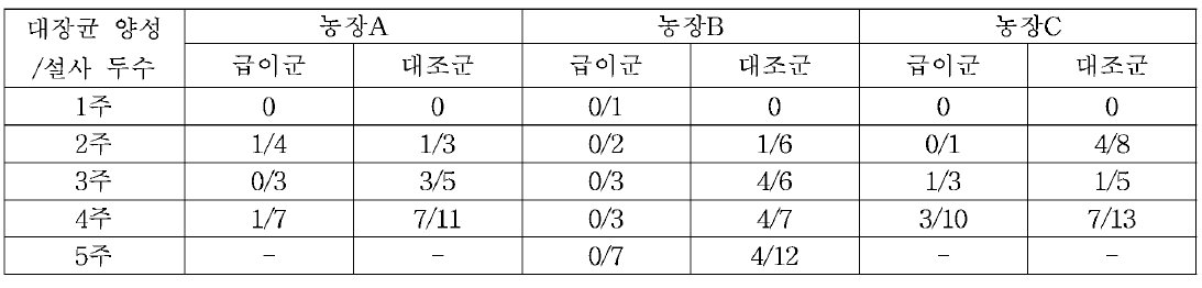 설사변검사 결과