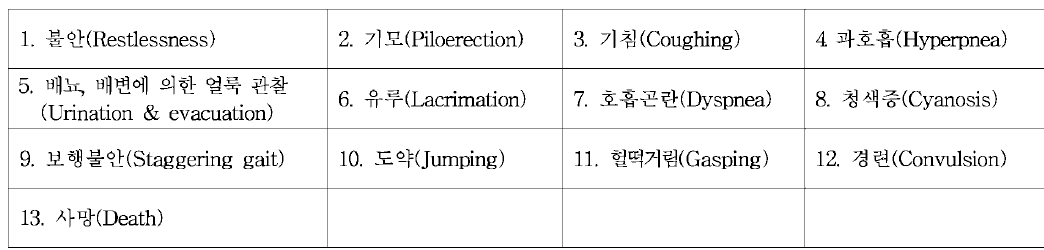 아나필락시스 쇼크 반응 판정기준