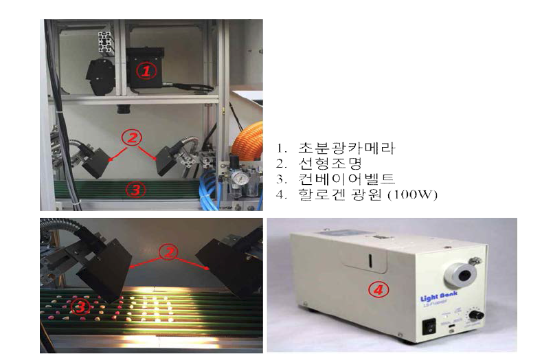 온라인 이병종자 판별시스템 카메라 및 조명 시스템