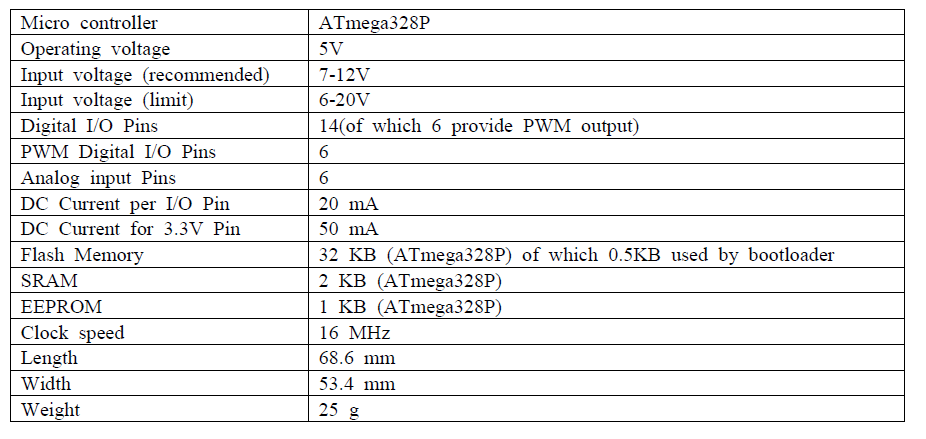 Technical specification of Arduino