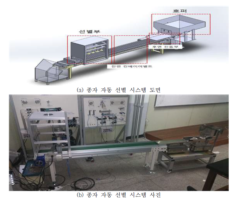 종자 자동 선별 시스템 도면 및 사진.