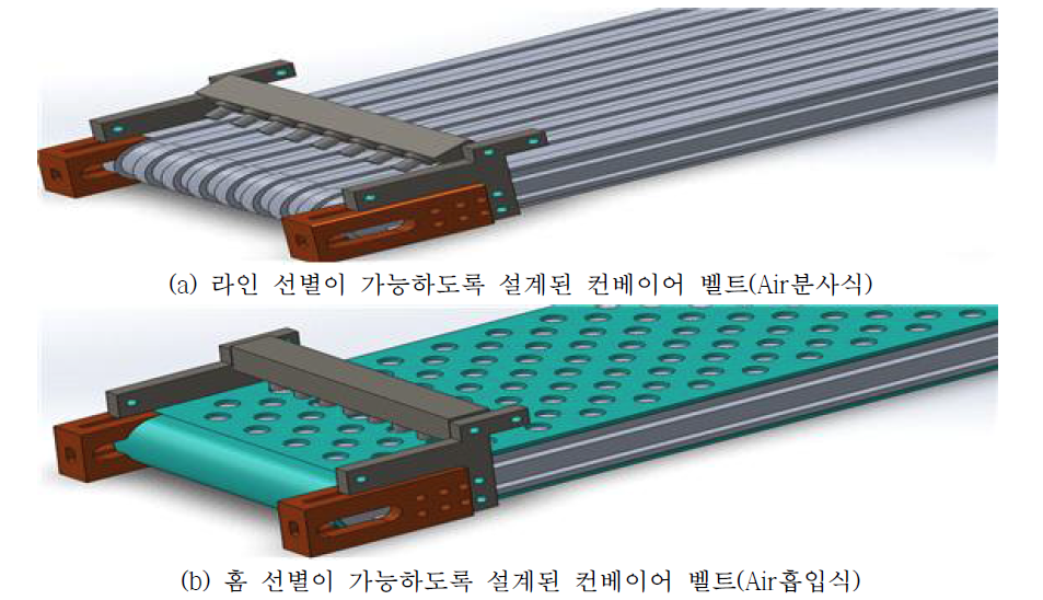 종자중량에 따른 컨베이어 벨트의 종류