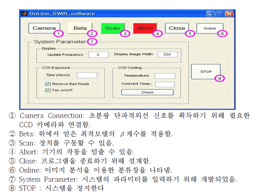 종자 선별 시스템의 소프트웨어 개발