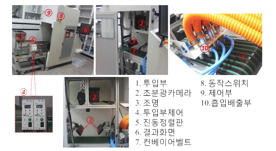 온라인 초분광영상 이병종자 판별시스템 주요 부위