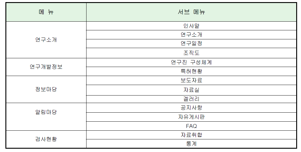 비파괴 바이오센싱 홈페이지 메뉴 구성