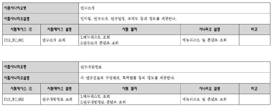 통합시험 결과서