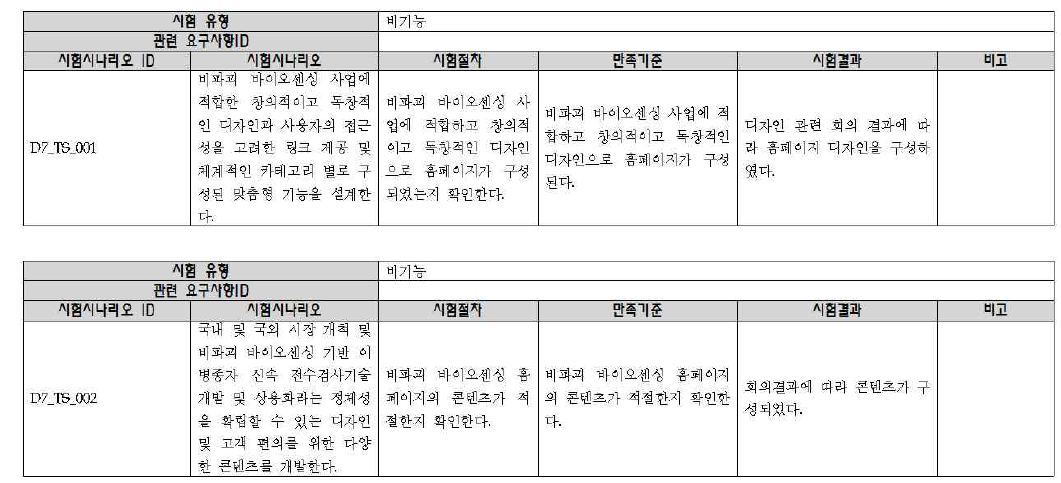 시스템시험 결과서