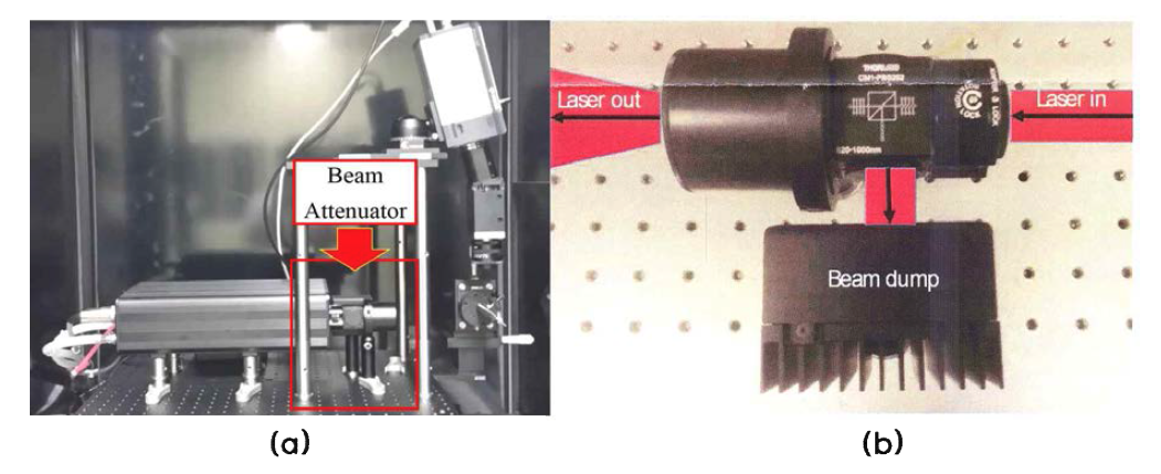 라만 초분광 영상 시스템에 장착된 beam attenuator. (a), beam attenuator가 장착된 모습; (b), beam attenuator의 실제 모습.