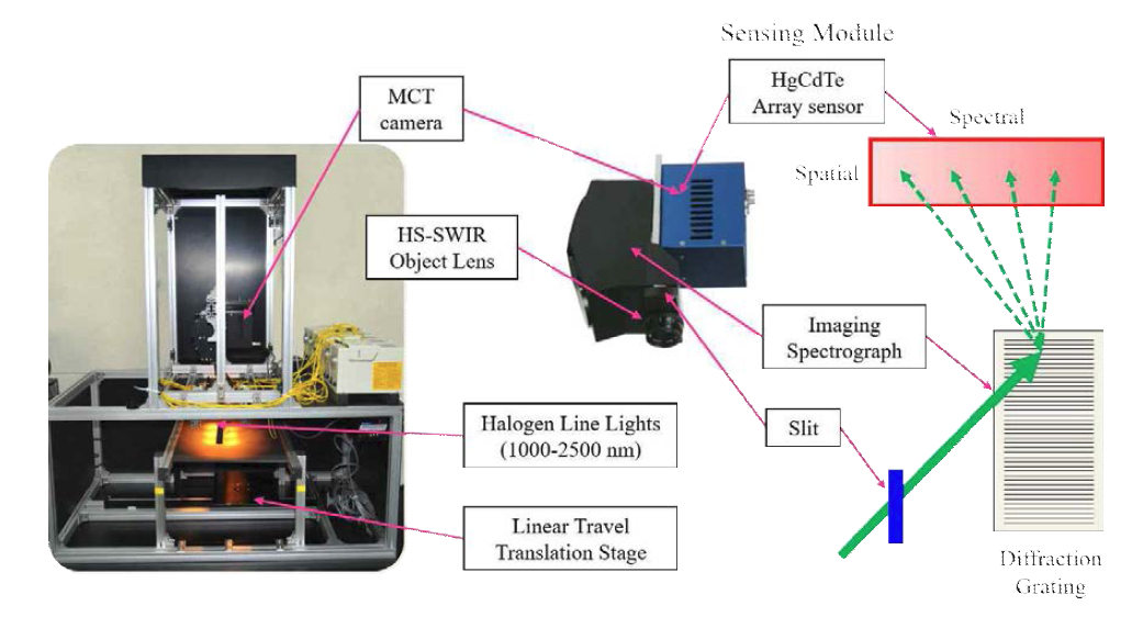 SWIR 초분광 카메라의 원리 및 구조