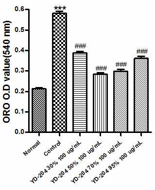 Effect of various Salvia plebeia extract on differentiation of 3T3-L1 fibroblasts into adipocytes