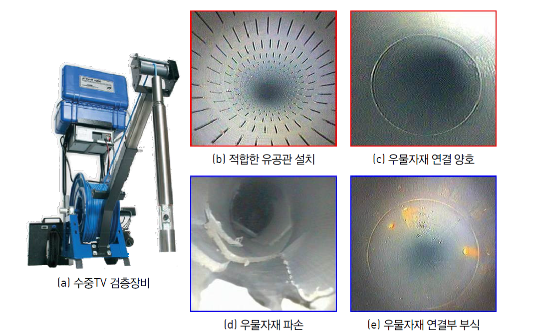 수중TV 검층