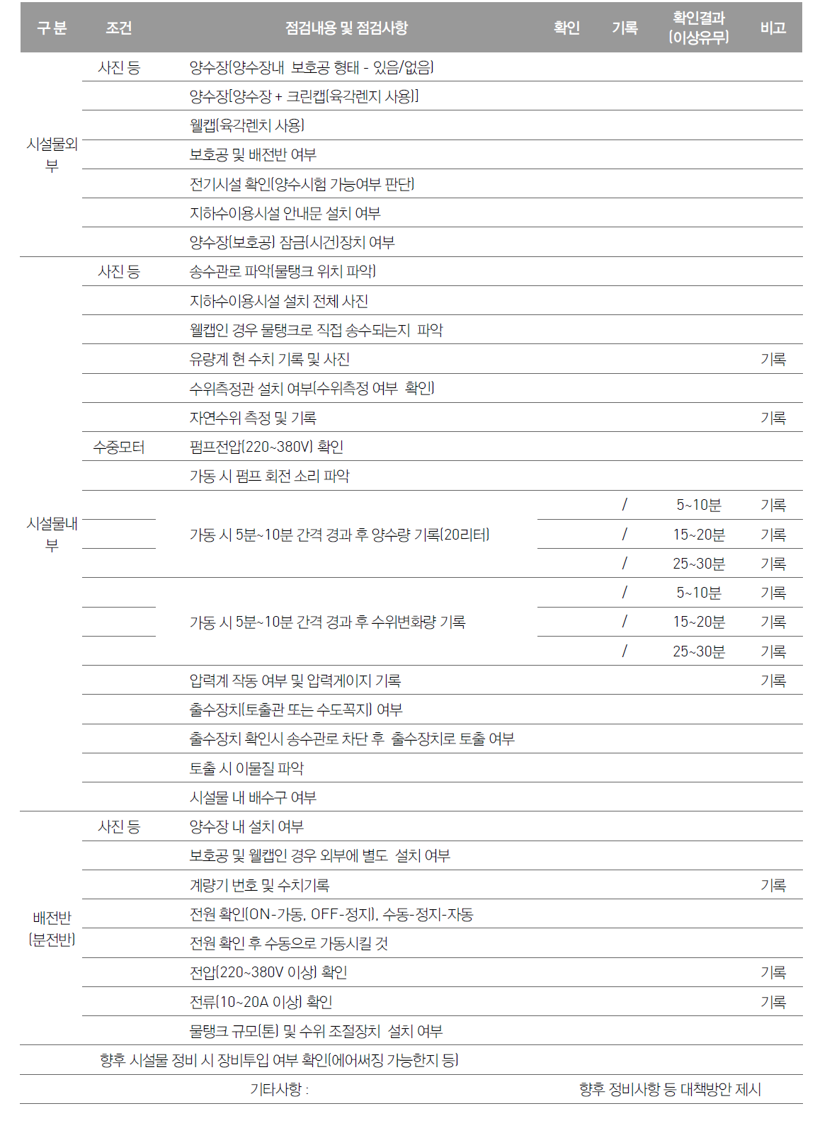 시설물점검 체크리스트