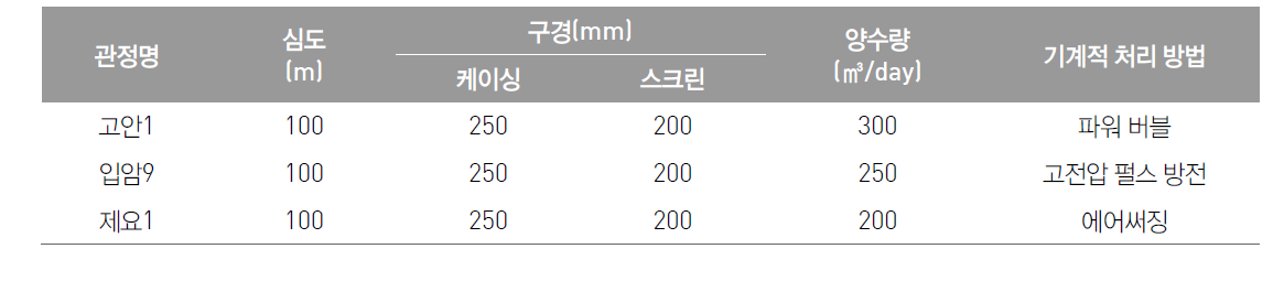 기계적 처리 방법별 관정 제원