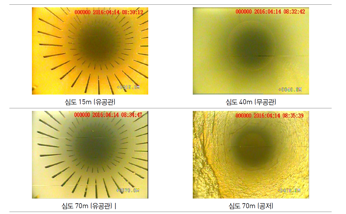 제요2 관정에 대한 관정정비 후 수중TV 검층 결과