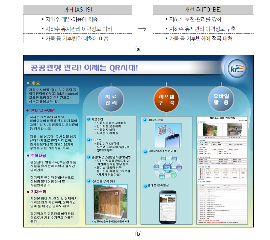 QR코드 이용 전후의 비교(a) 및 유지관리 사례(b)