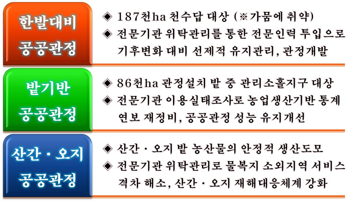 이용목적별 공공관정 정비사업 체계화를 통한 유지관리 세부내역