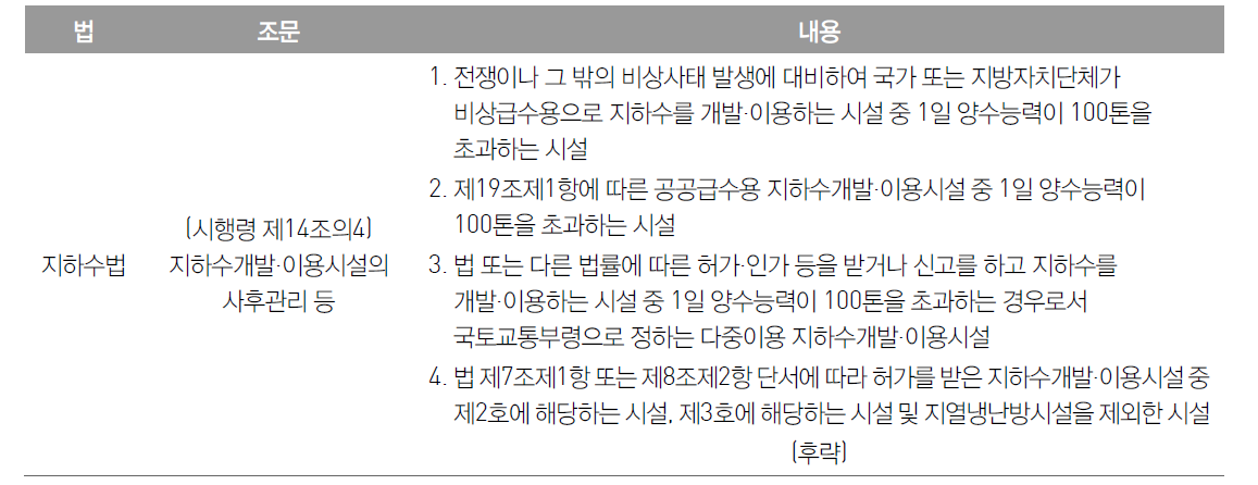 농어업용 공공관정 정비(사후관리)의 법적 시행근거