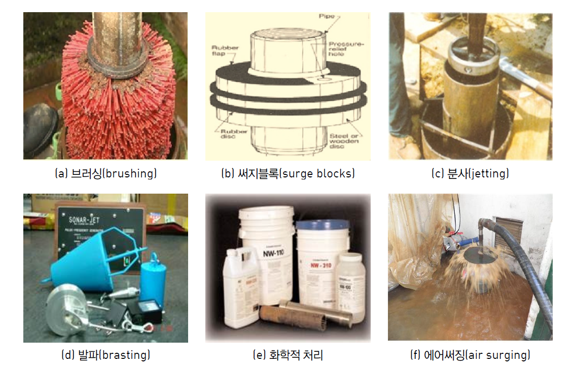 공공관정 재생·이용(사후관리) 방법