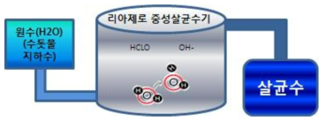 리아제로 중성 살균수