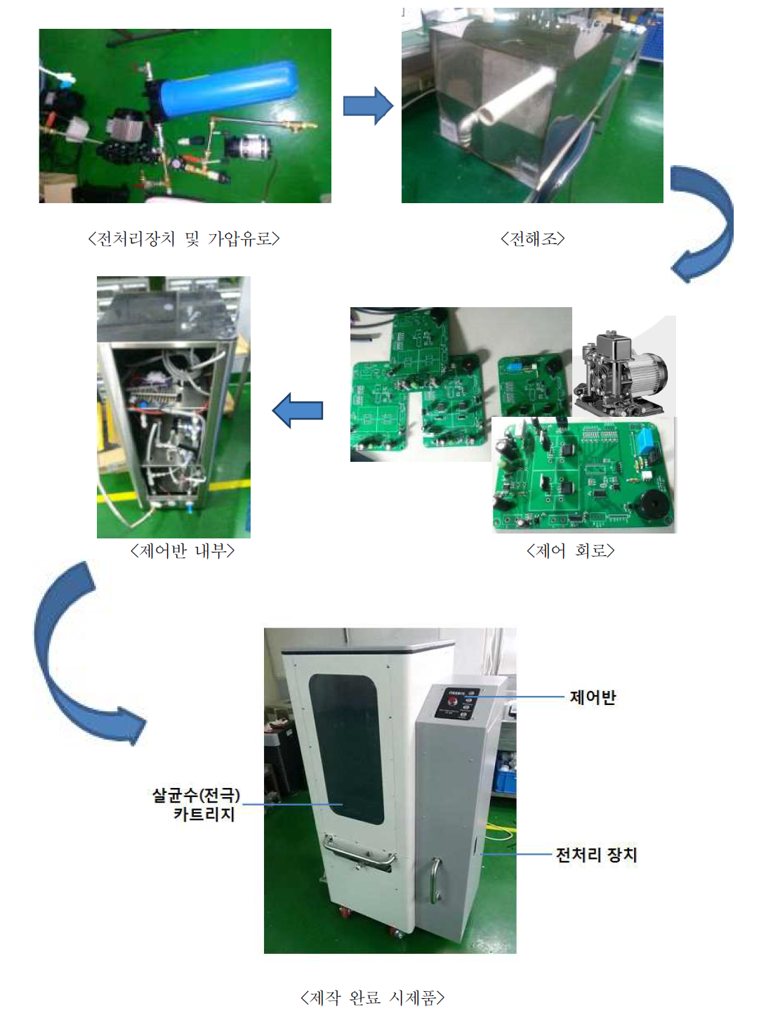 무독성 중성 살균수기 시제품 제작과정