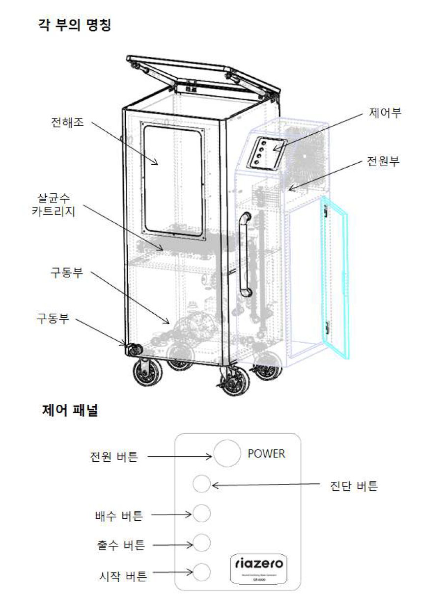 무독성 중성 살균수기 시제품 각부 명칭 및 제어패널