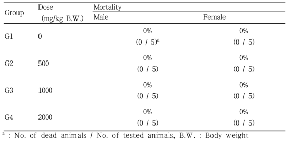 Mortality