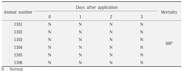 Mortality and clinical signs