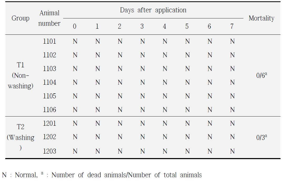 Mortality and clinical signs