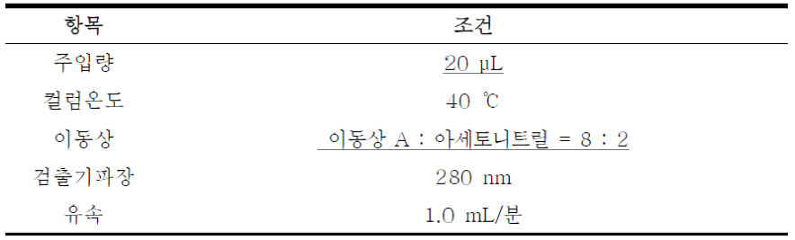 고속액체크로마토그래프 조건