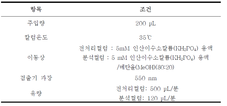 고속액체크로마토그래프 조건