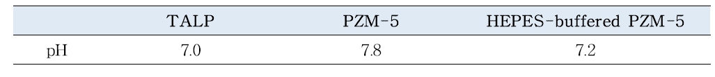 TALP와 PZM-5, 10mM HEPES가 첨가된 PZM-5 (HEPES-buffered PZM-5)의 공기 중에서의 pH