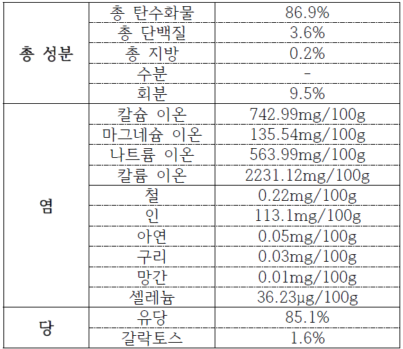 탈단백 유청의 성분