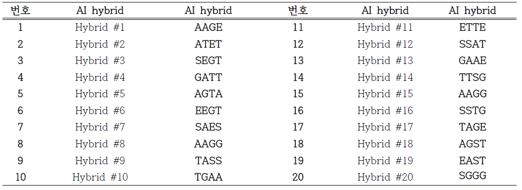 Diversity of chimeric L-arabinose isomerase library