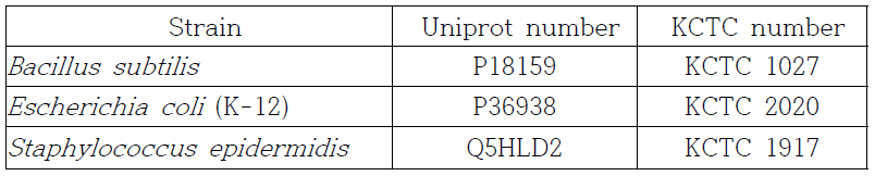 Phosphoglucomutase candidate 목록