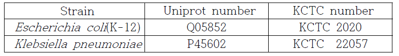 UDP-galactose/glucose 4-epimerase 후보목록