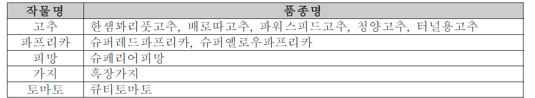 기주 확장 가능성 예찰 실험에 사용한 작물 품종들