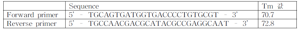 PCR로 TbLCV를 확인하기 위한 프라이머 세트
