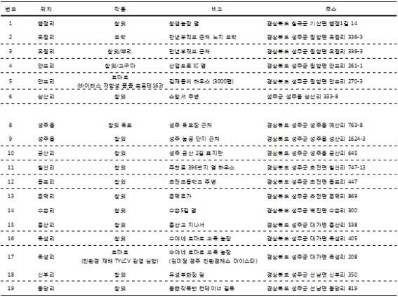 성주지역 담배가루이 채집지 정보