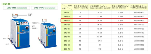 보일러의 외관 및 성능표