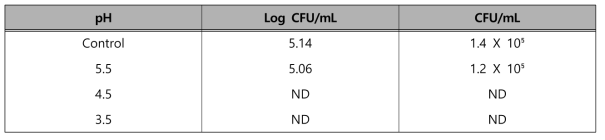 pH에 따른 Man Rosa sharp Agar에서의 Lactobacillus brevis 생육 미생물수