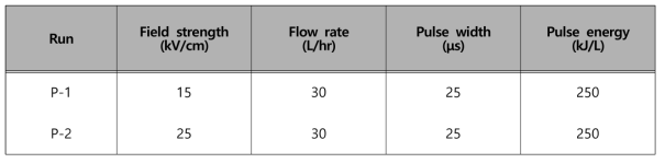 Optimized PEF treatment condition for shelf life and quality tests of vinegar based drink