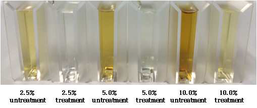 가수분해물의 농도별 활성탄 처리로 인한 탈색 효과.