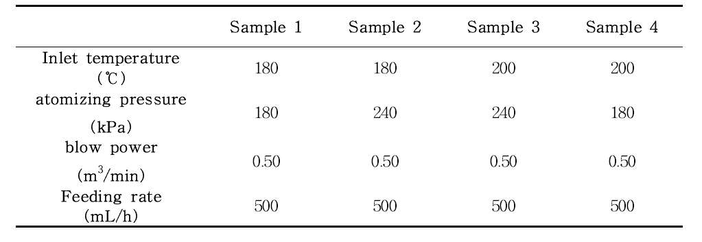 분무건조 실험 조건
