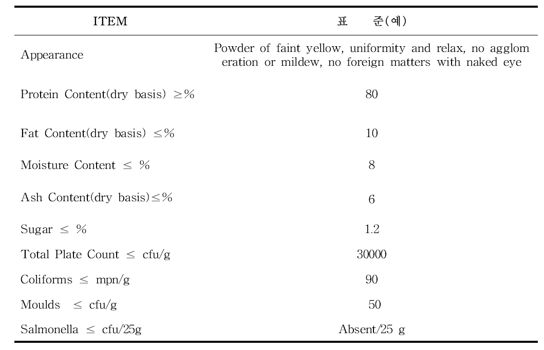 Product Specification