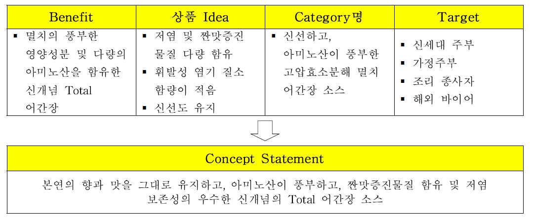 제품개발 Concept